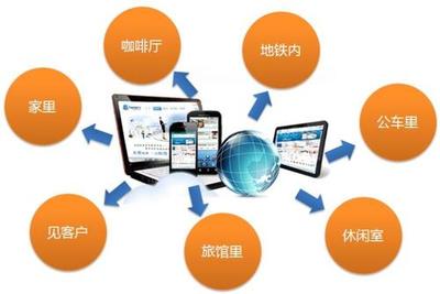 iOS與Android APP技術開發 核心技術、平臺差異與選型考量